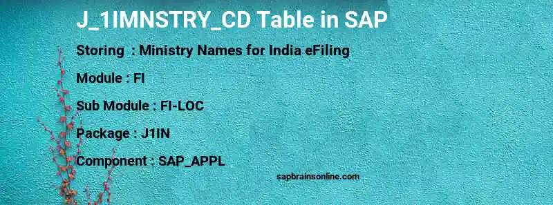 SAP J_1IMNSTRY_CD table
