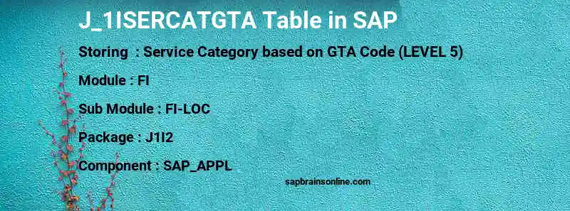 SAP J_1ISERCATGTA table