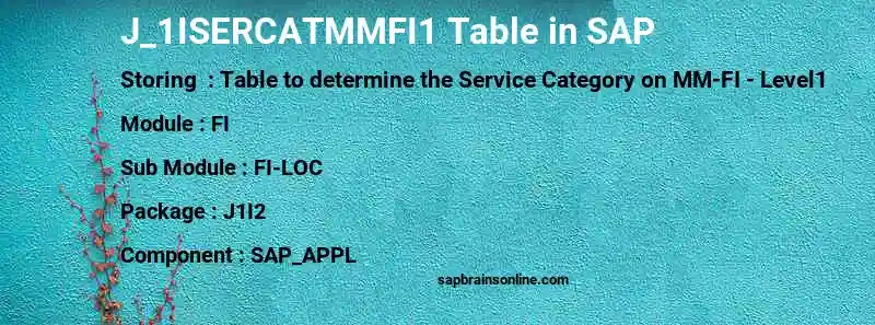 SAP J_1ISERCATMMFI1 table