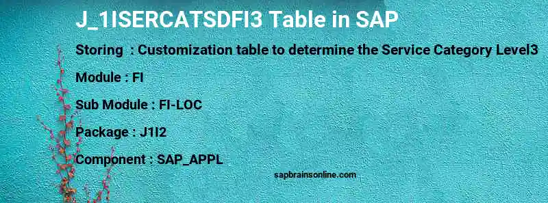 SAP J_1ISERCATSDFI3 table
