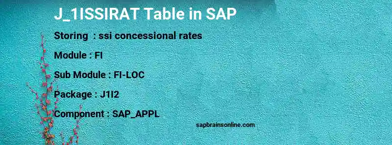 SAP J_1ISSIRAT table