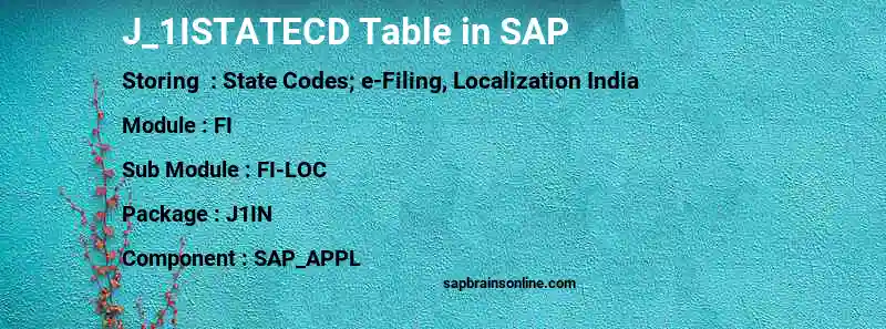 SAP J_1ISTATECD table