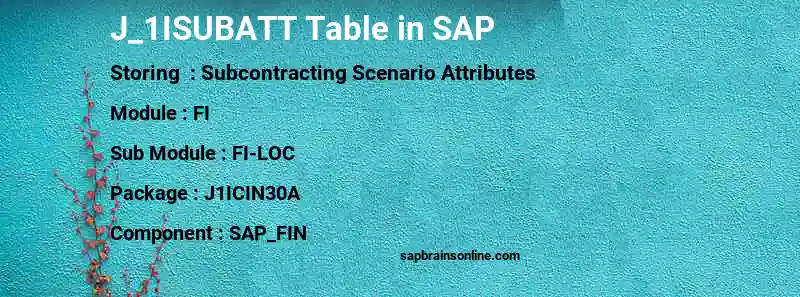 SAP J_1ISUBATT table