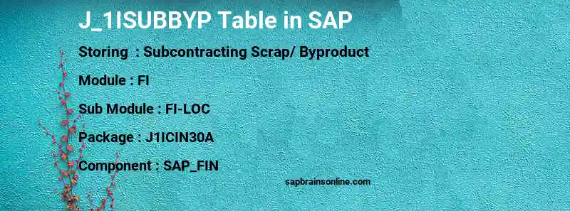 SAP J_1ISUBBYP table