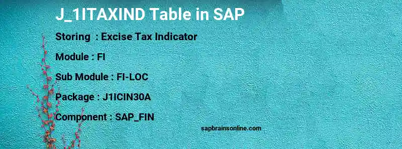 SAP J_1ITAXIND table