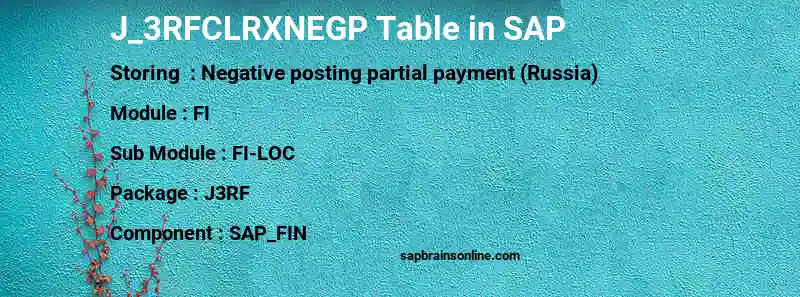 SAP J_3RFCLRXNEGP table