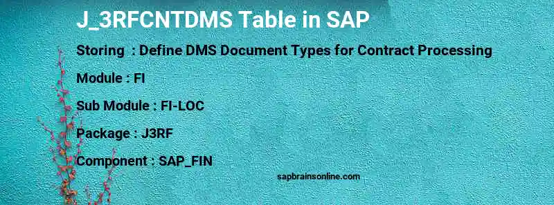 SAP J_3RFCNTDMS table