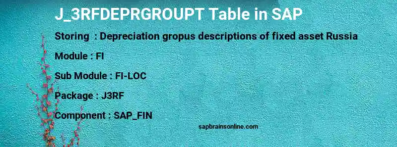 SAP J_3RFDEPRGROUPT table