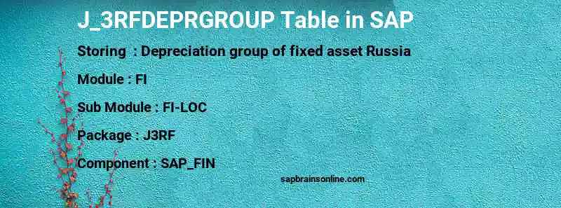 SAP J_3RFDEPRGROUP table