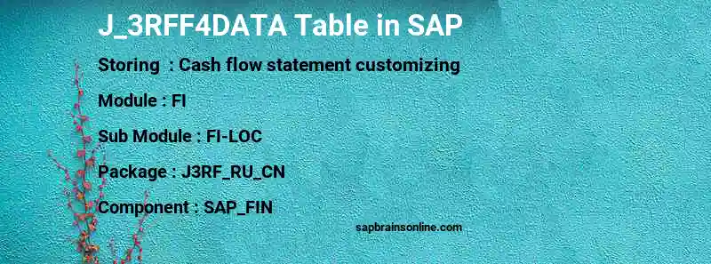 SAP J_3RFF4DATA table