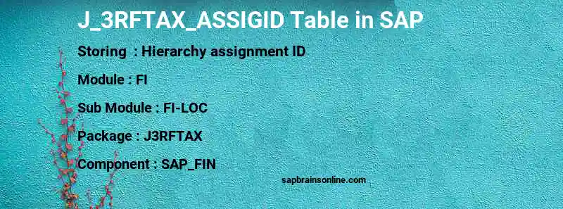SAP J_3RFTAX_ASSIGID table