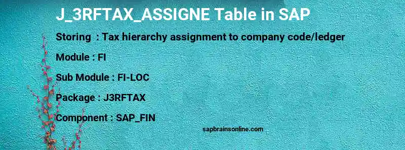 SAP J_3RFTAX_ASSIGNE table