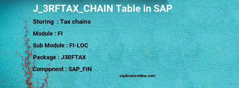 SAP J_3RFTAX_CHAIN table