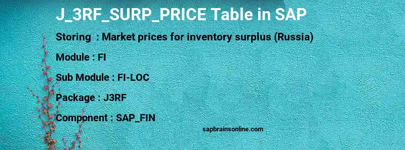 SAP J_3RF_SURP_PRICE table