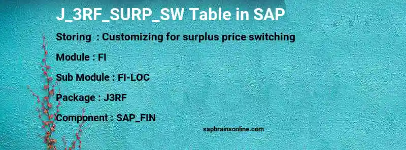 SAP J_3RF_SURP_SW table