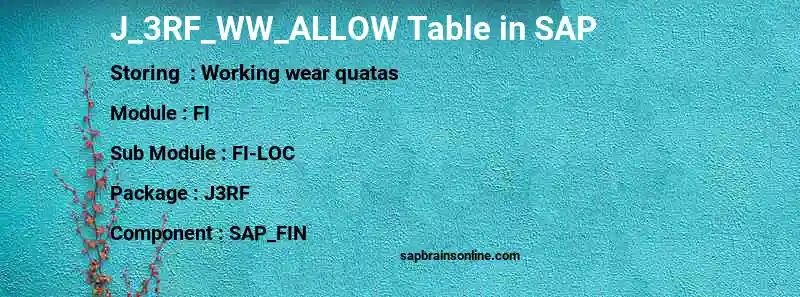 SAP J_3RF_WW_ALLOW table