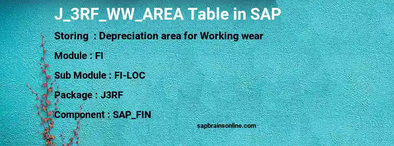 SAP J_3RF_WW_AREA table