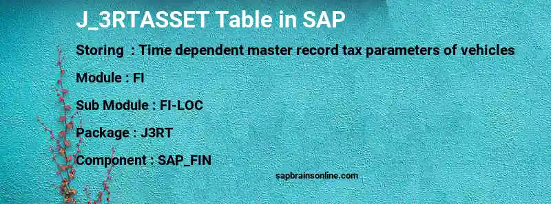 SAP J_3RTASSET table