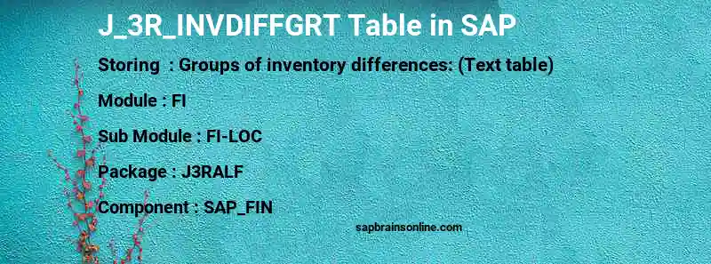 SAP J_3R_INVDIFFGRT table