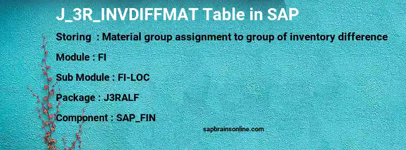 SAP J_3R_INVDIFFMAT table