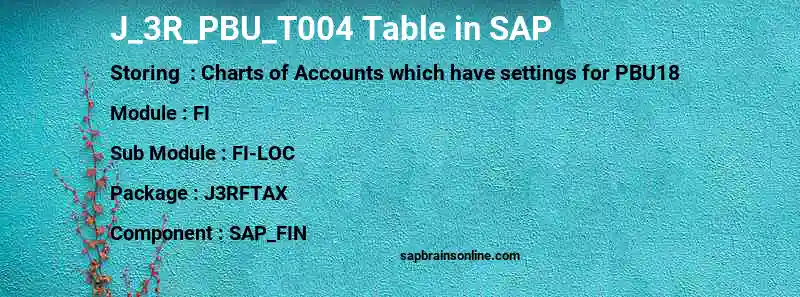 SAP J_3R_PBU_T004 table