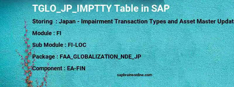 SAP TGLO_JP_IMPTTY table