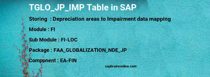 SAP TGLO_JP_IMP table