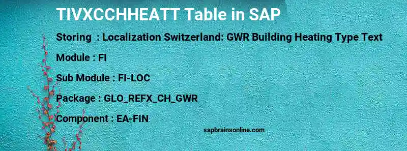 SAP TIVXCCHHEATT table