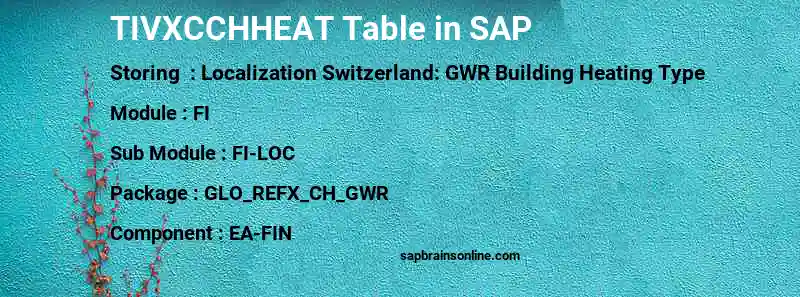 SAP TIVXCCHHEAT table