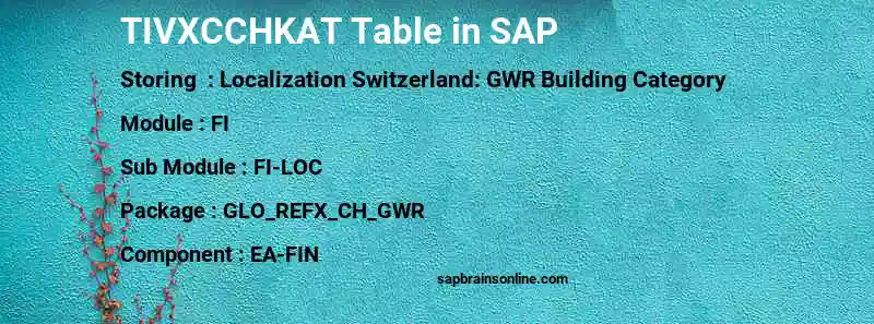 SAP TIVXCCHKAT table