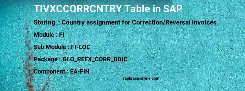 SAP TIVXCCORRCNTRY table