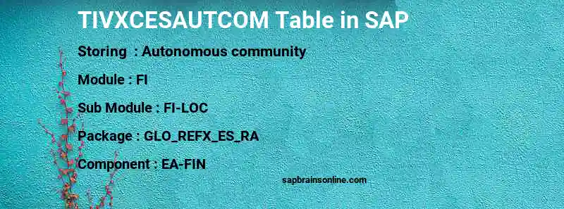 SAP TIVXCESAUTCOM table