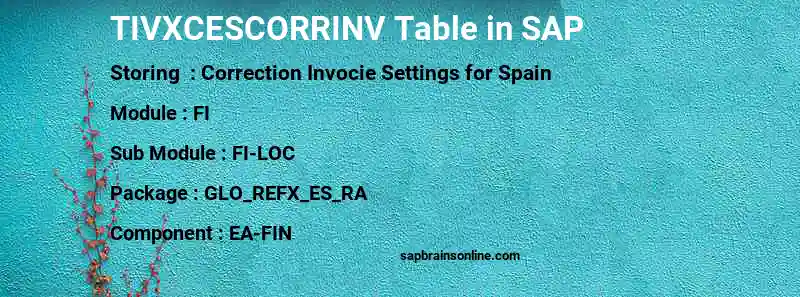 SAP TIVXCESCORRINV table