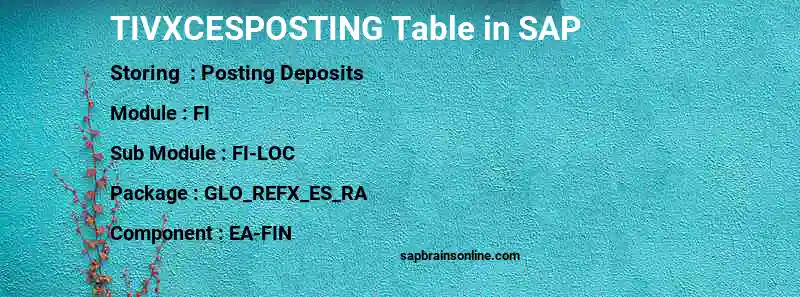 SAP TIVXCESPOSTING table