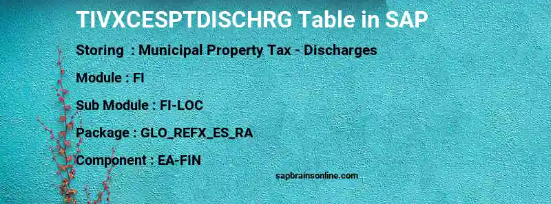 SAP TIVXCESPTDISCHRG table