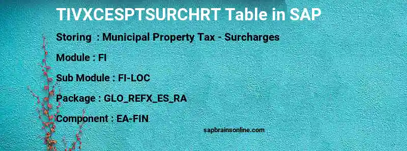 SAP TIVXCESPTSURCHRT table