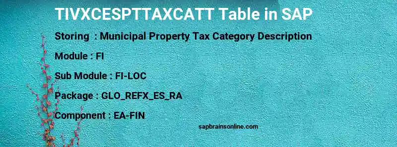 SAP TIVXCESPTTAXCATT table