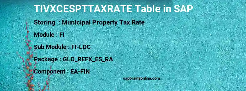 SAP TIVXCESPTTAXRATE table