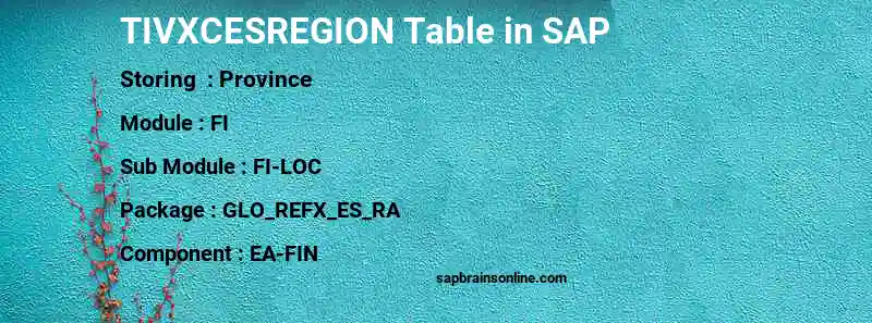SAP TIVXCESREGION table