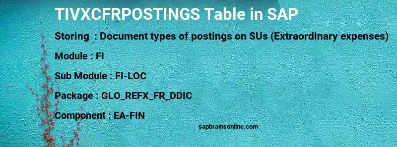 SAP TIVXCFRPOSTINGS table