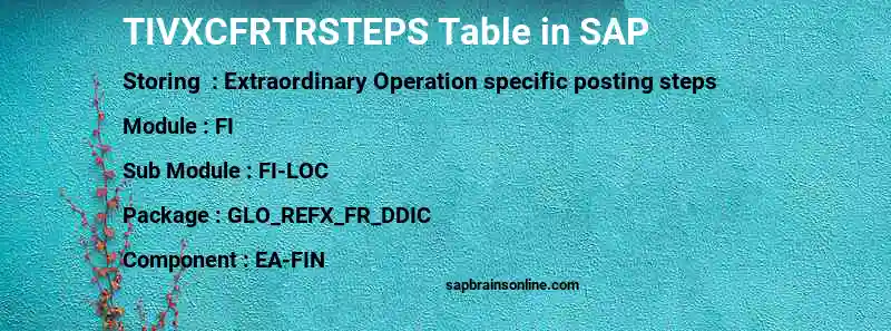 SAP TIVXCFRTRSTEPS table