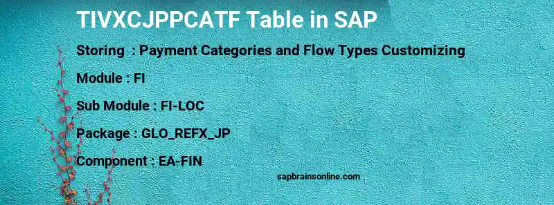 SAP TIVXCJPPCATF table