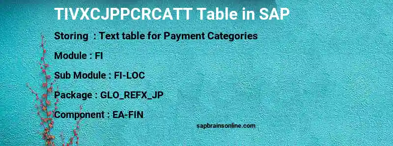 SAP TIVXCJPPCRCATT table