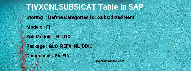 SAP TIVXCNLSUBSICAT table