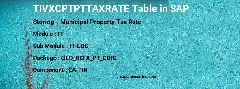 SAP TIVXCPTPTTAXRATE table