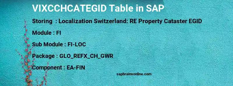 SAP VIXCCHCATEGID table