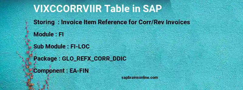 SAP VIXCCORRVIIR table