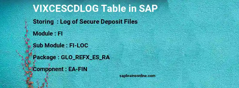 SAP VIXCESCDLOG table