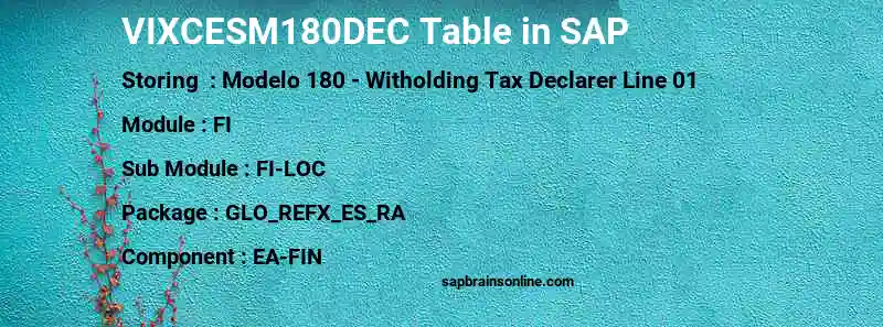 SAP VIXCESM180DEC table