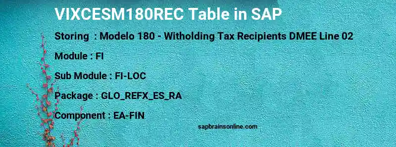 SAP VIXCESM180REC table